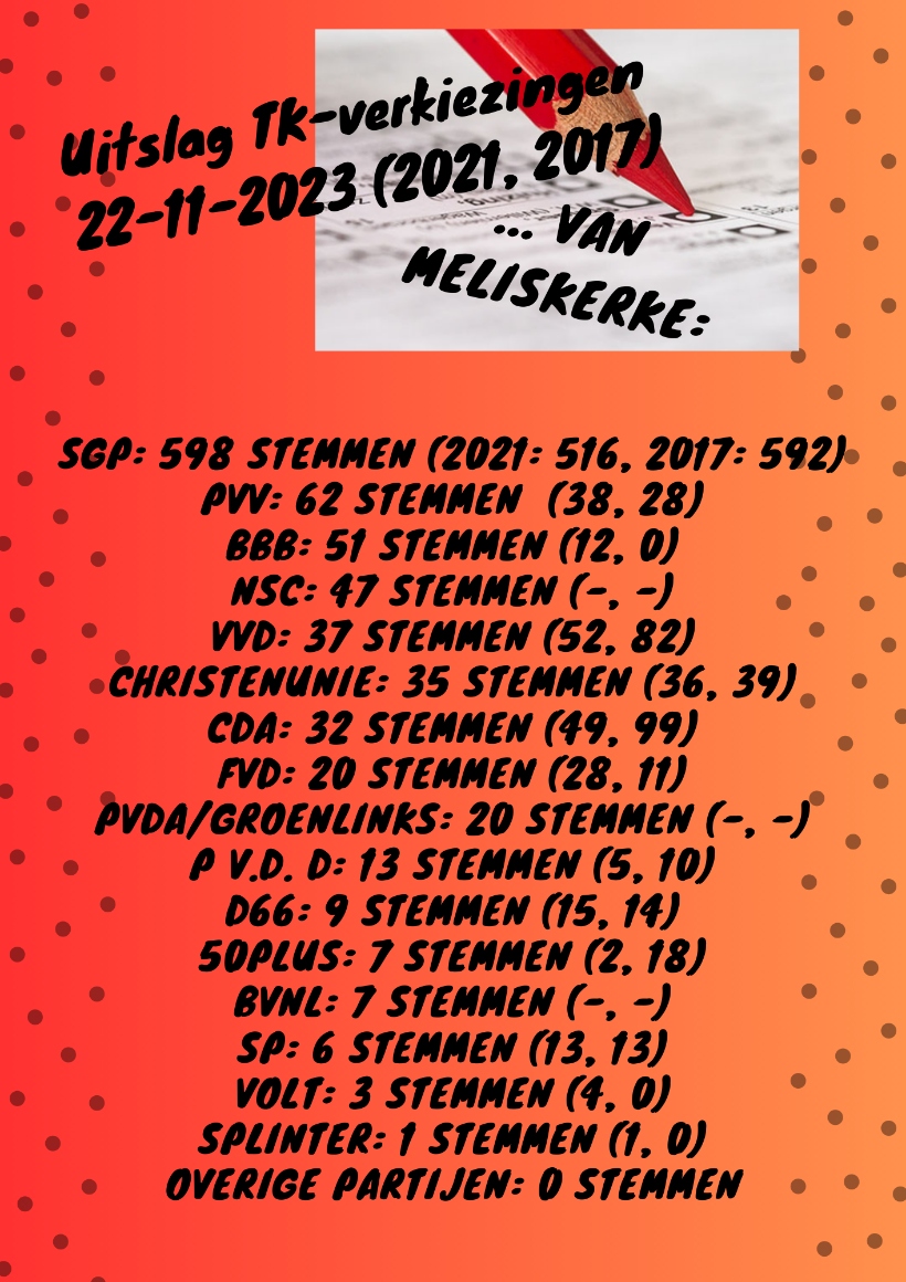 Uitslag verkiezingen 2023
